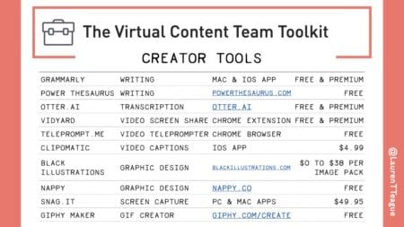 list of creator tools for work from home teams
