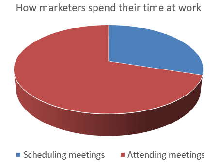 Meeting Survey